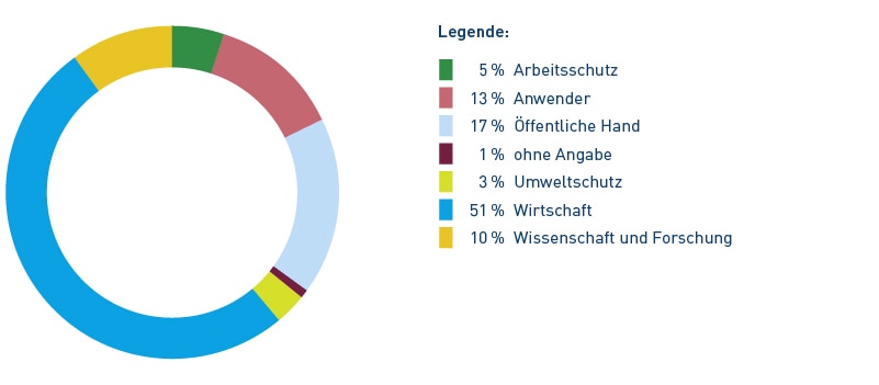 infografik-nals-data